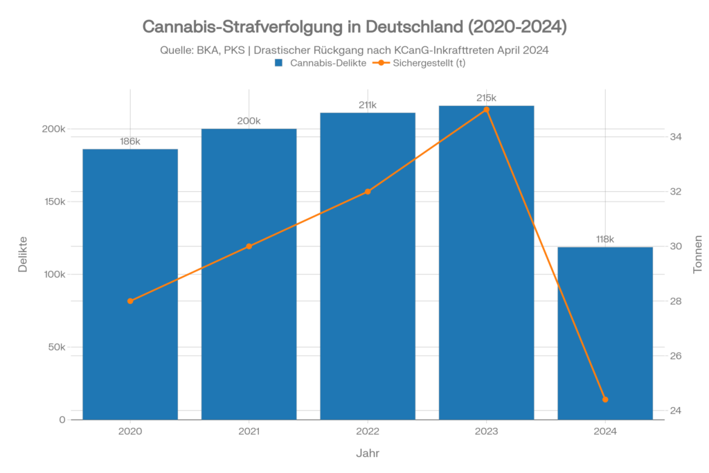 Cannabis seizures.png
